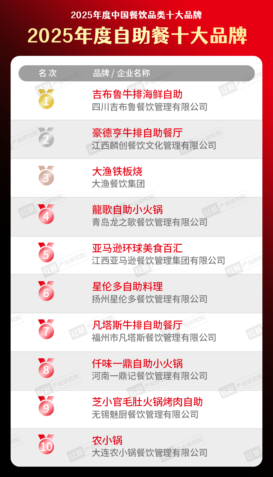 300个品牌上榜！“2025中国餐饮品类十大品牌”榜单揭晓(图23)