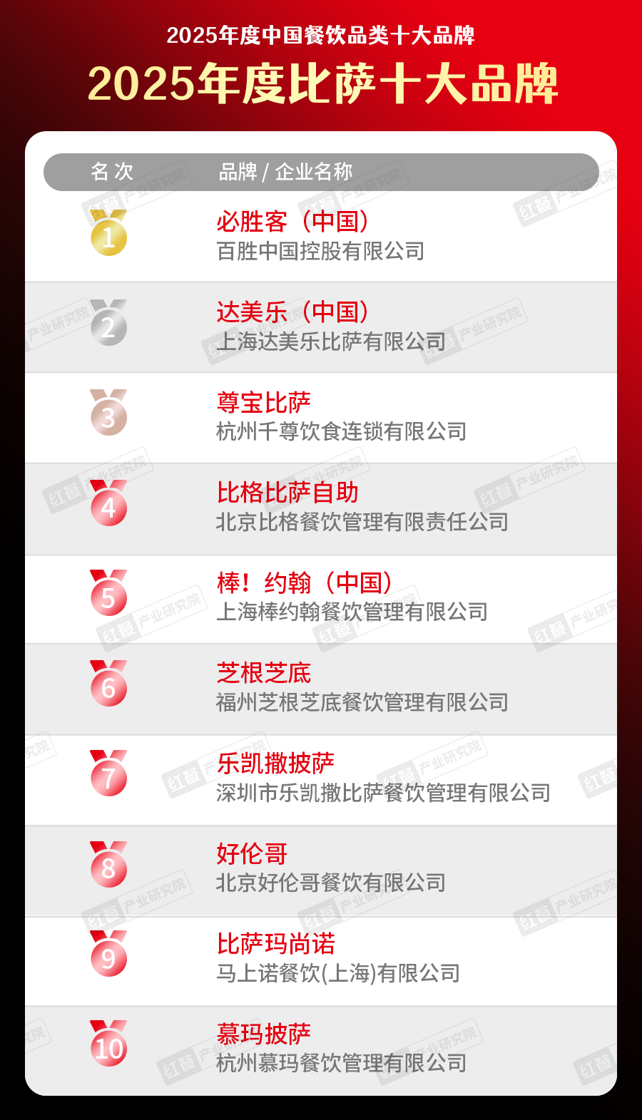 300个品牌上榜！“2025中国餐饮品类十大品牌”榜单揭晓(图20)