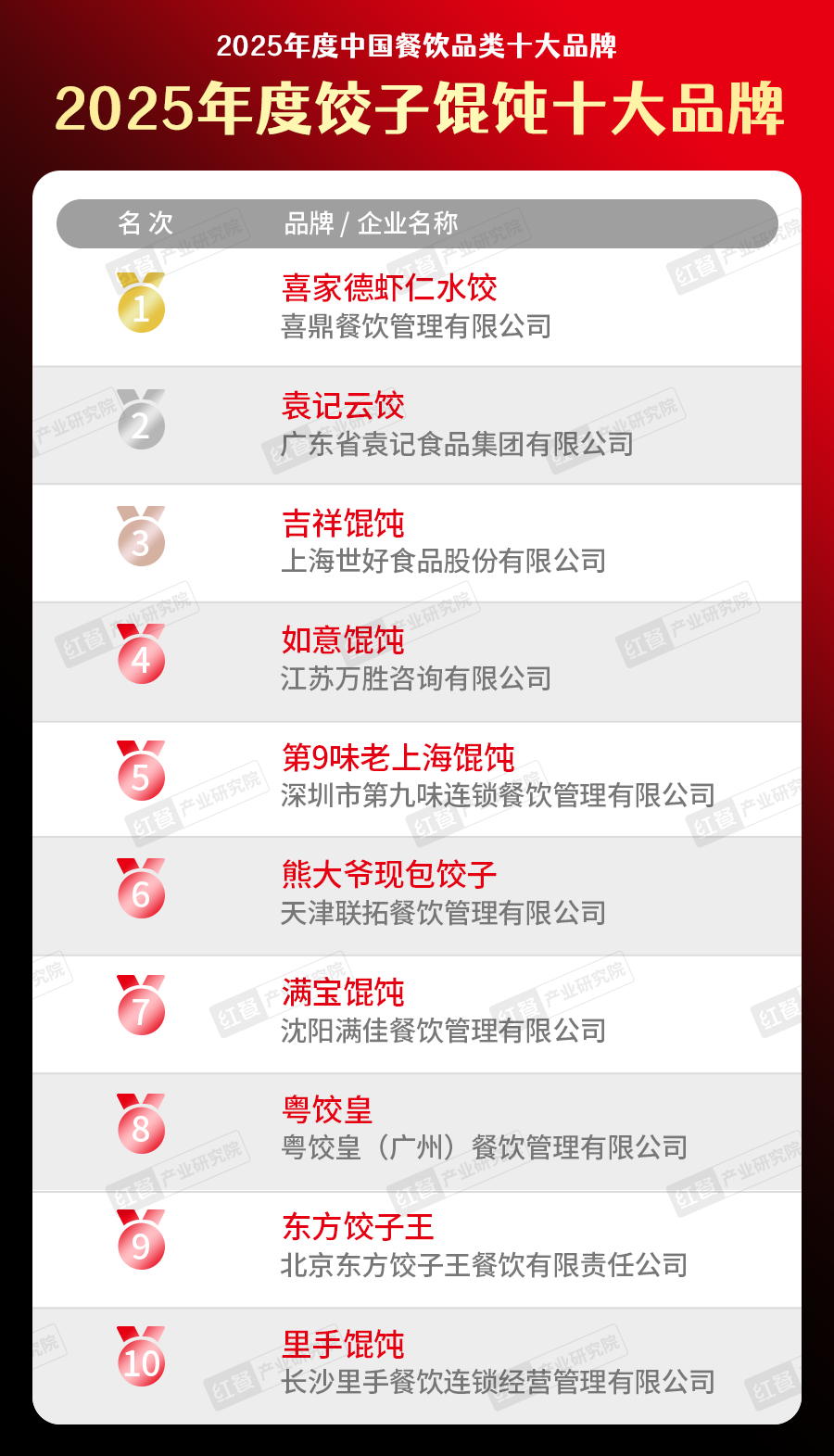 300个品牌上榜！“2025中国餐饮品类十大品牌”榜单揭晓(图28)
