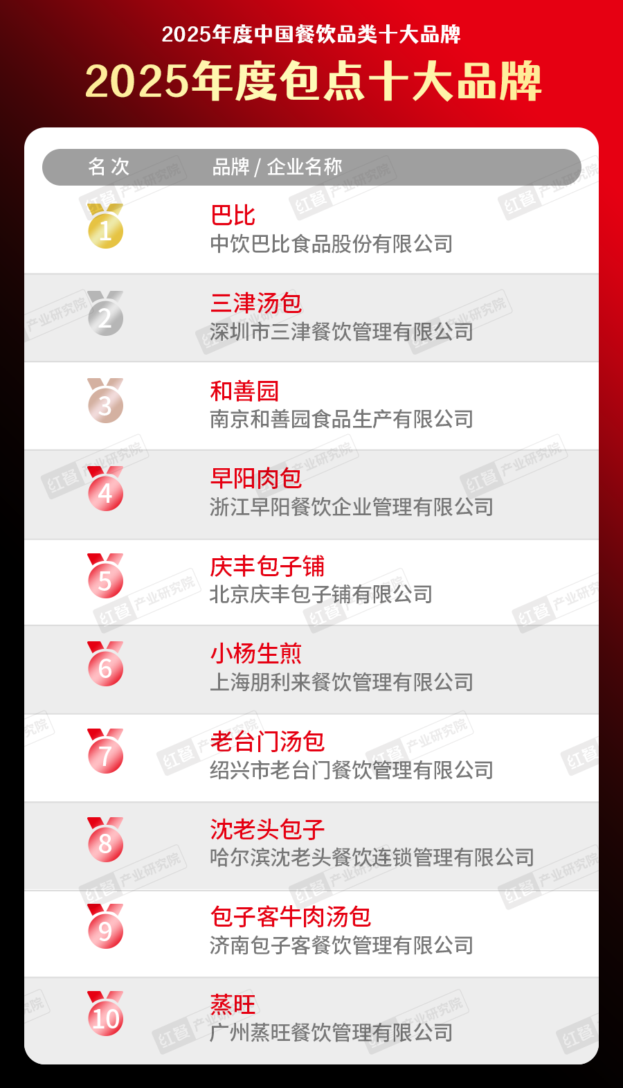 300个品牌上榜！“2025中国餐饮品类十大品牌”榜单揭晓(图29)