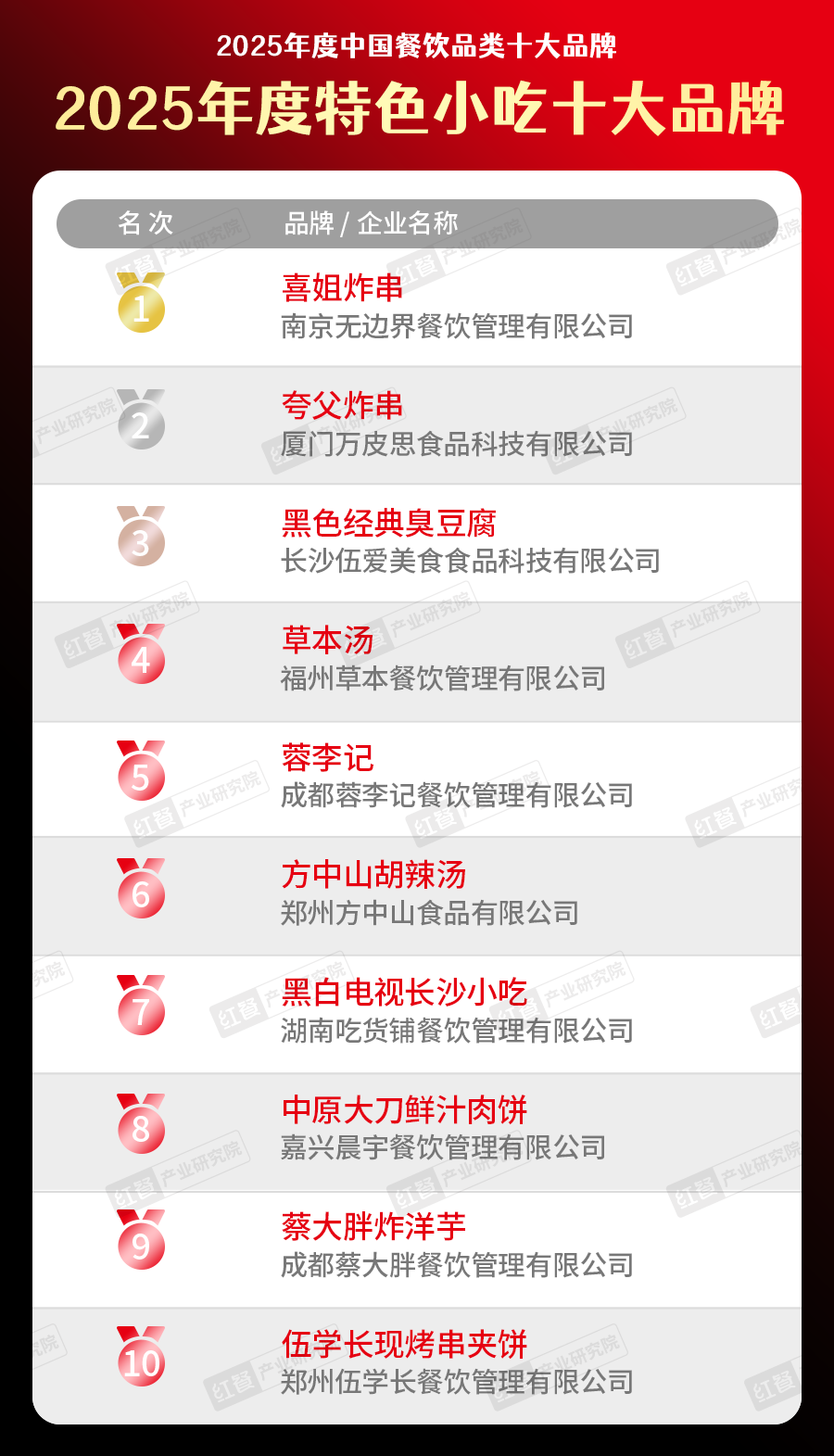 300个品牌上榜！“2025中国餐饮品类十大品牌”榜单揭晓(图26)