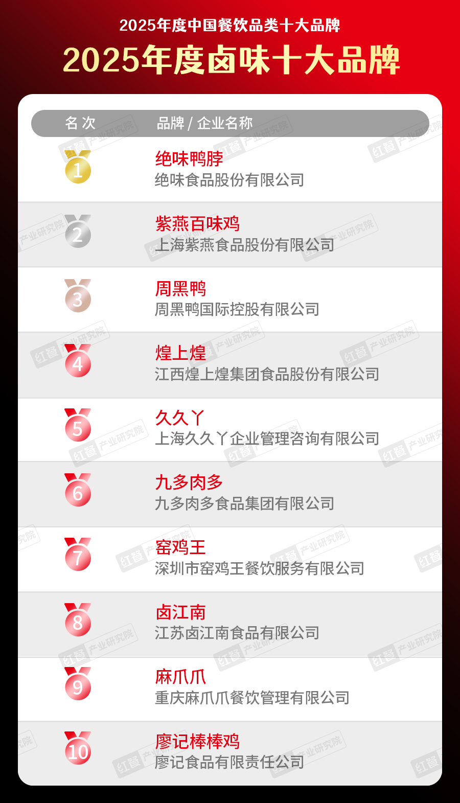 300个品牌上榜！“2025中国餐饮品类十大品牌”榜单揭晓(图25)