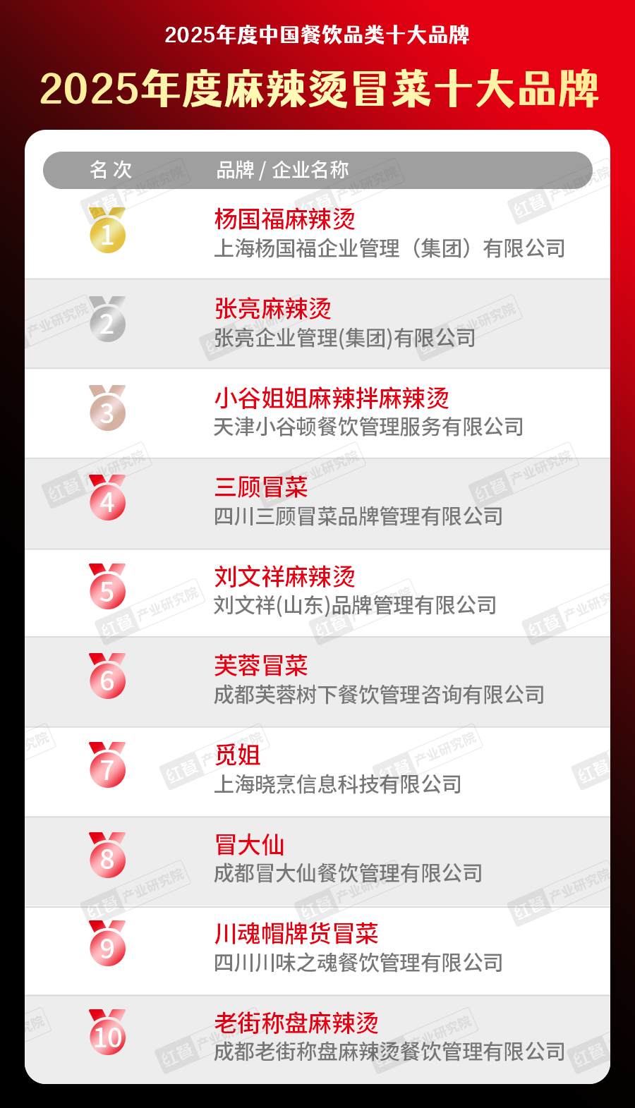 300个品牌上榜！“2025中国餐饮品类十大品牌”榜单揭晓(图27)