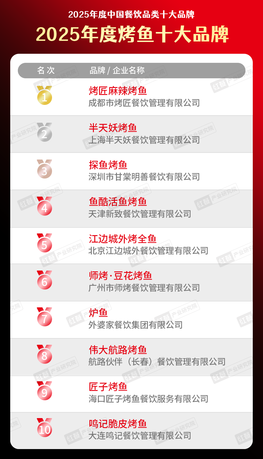 300个品牌上榜！“2025中国餐饮品类十大品牌”榜单揭晓(图36)