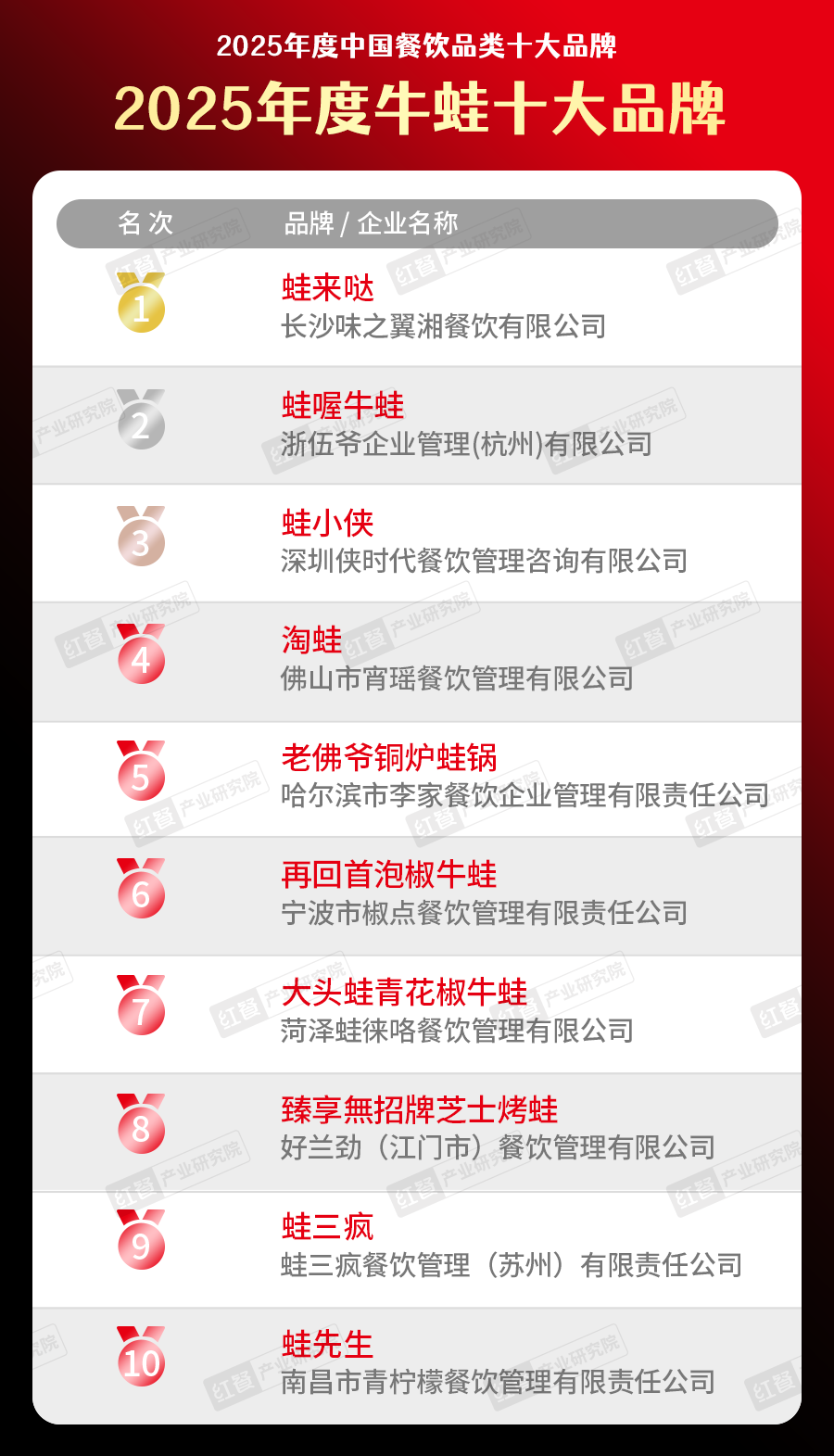300个品牌上榜！“2025中国餐饮品类十大品牌”榜单揭晓(图35)