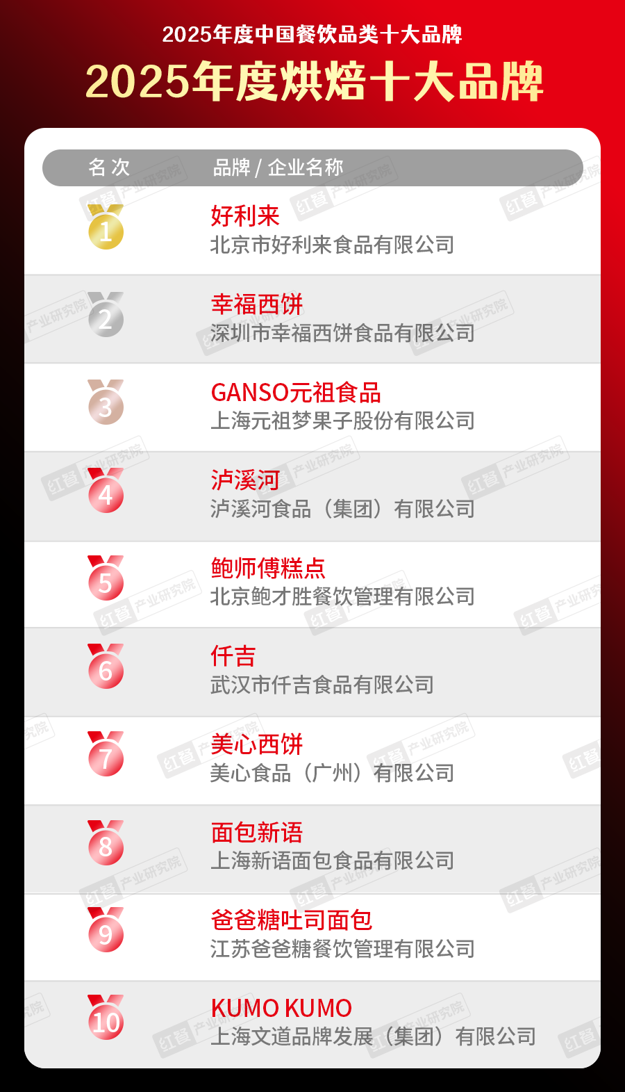 300个品牌上榜！“2025中国餐饮品类十大品牌”榜单揭晓(图31)