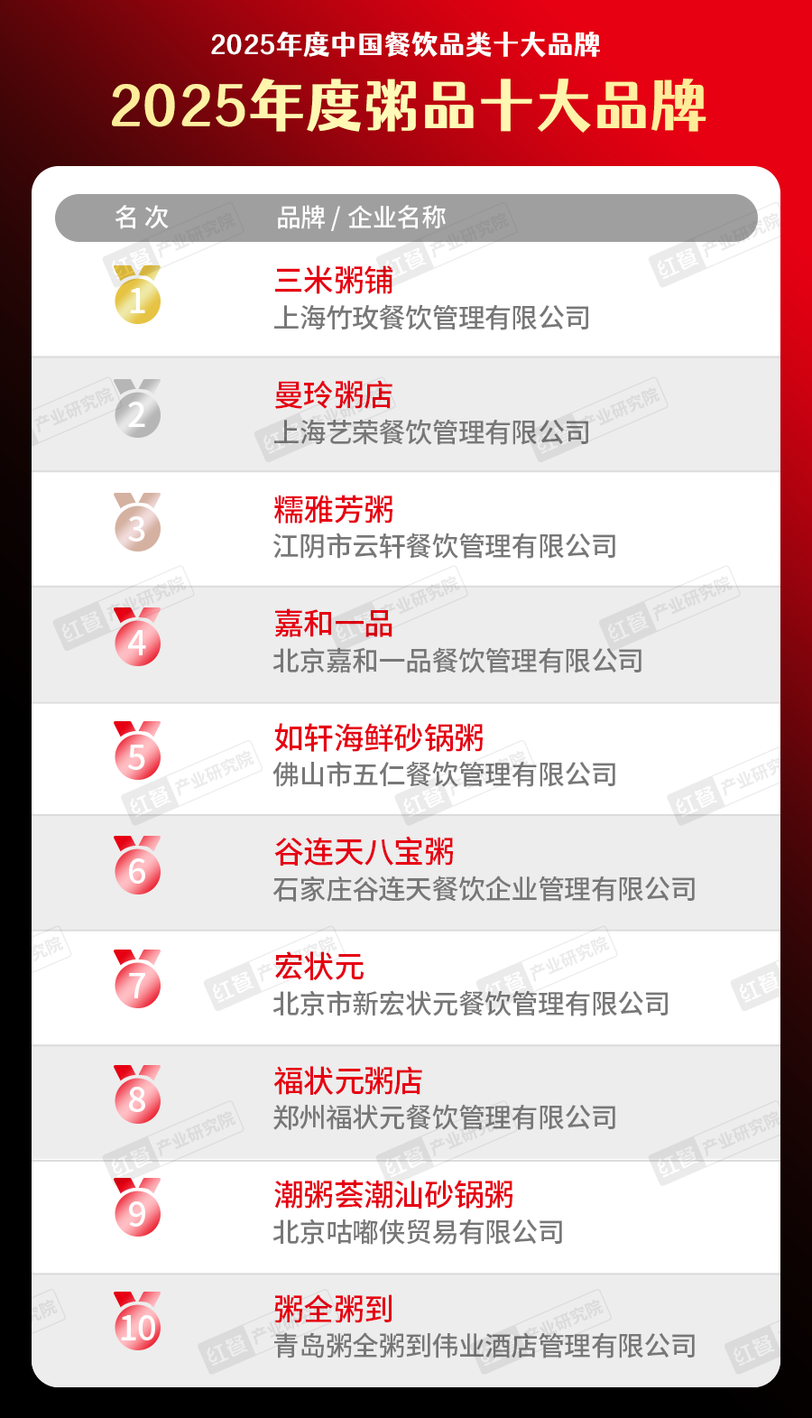 300个品牌上榜！“2025中国餐饮品类十大品牌”榜单揭晓(图32)