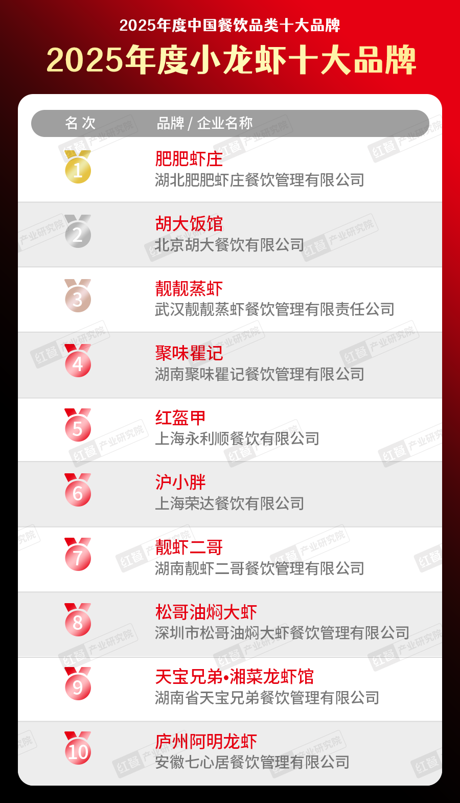 300个品牌上榜！“2025中国餐饮品类十大品牌”榜单揭晓(图34)