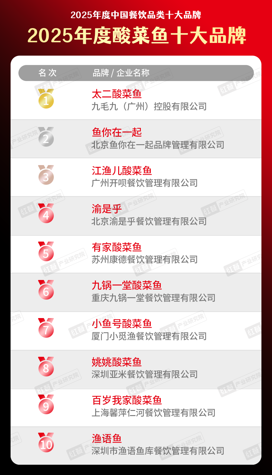 300个品牌上榜！“2025中国餐饮品类十大品牌”榜单揭晓(图37)