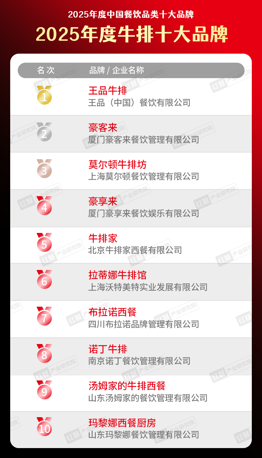 300个品牌上榜！“2025中国餐饮品类十大品牌”榜单揭晓(图40)