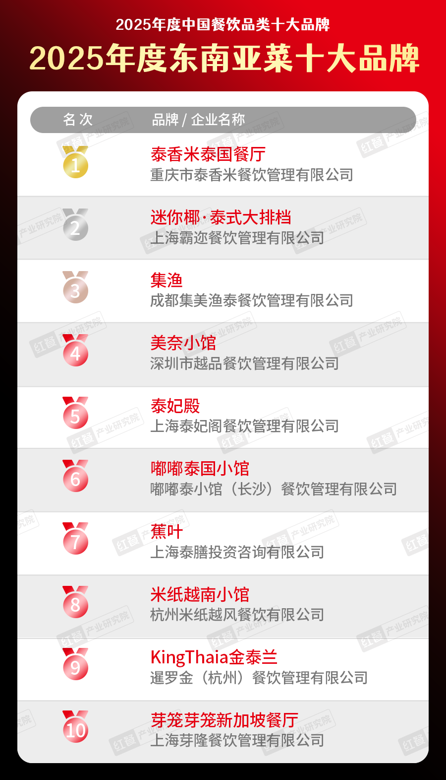300个品牌上榜！“2025中国餐饮品类十大品牌”榜单揭晓(图39)