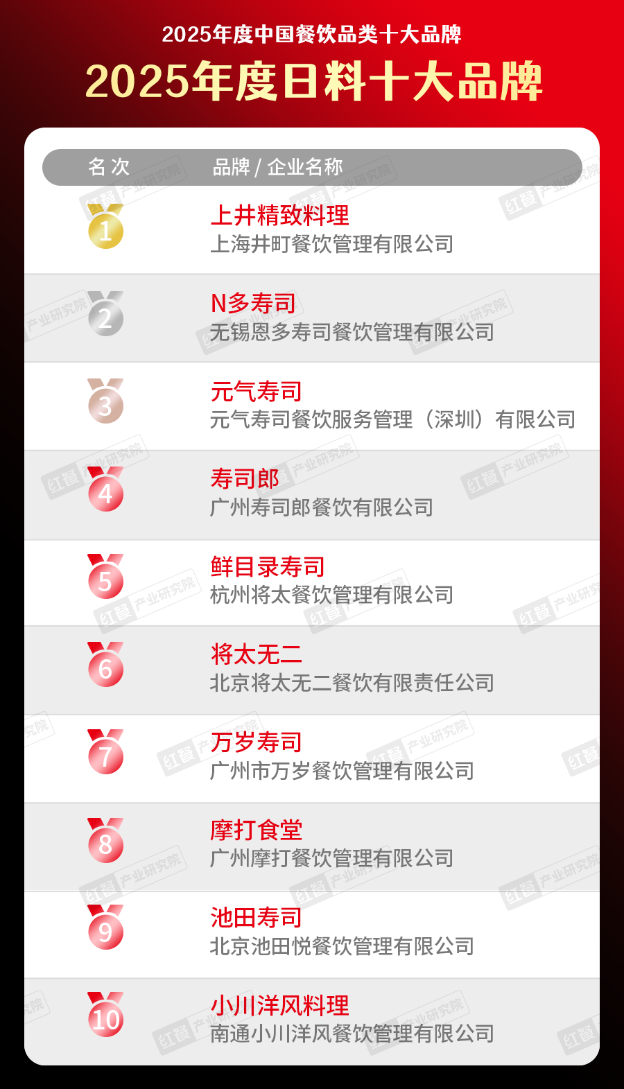 300个品牌上榜！“2025中国餐饮品类十大品牌”榜单揭晓(图41)