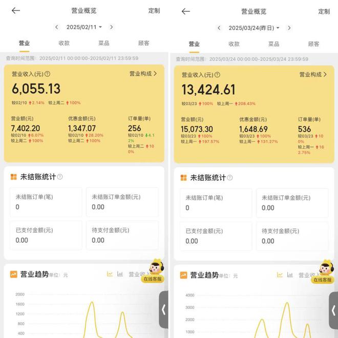 闷声干大事！他重金投入500万携手重庆小面重出江湖(图4)