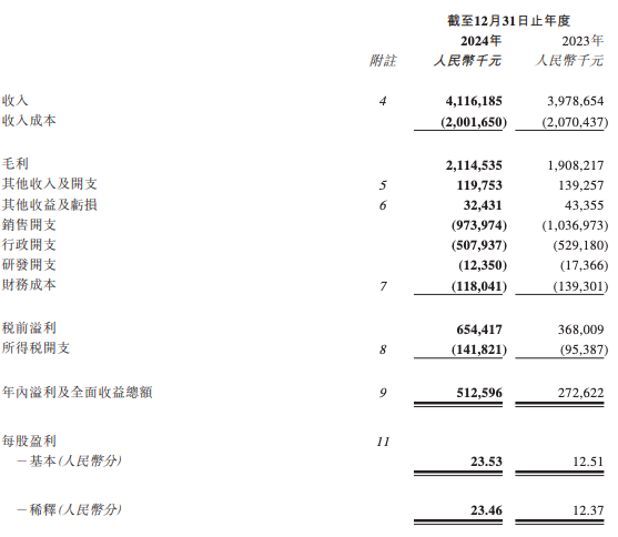 中国东方教育2024财年营收4116亿元同比增长35%(图1)