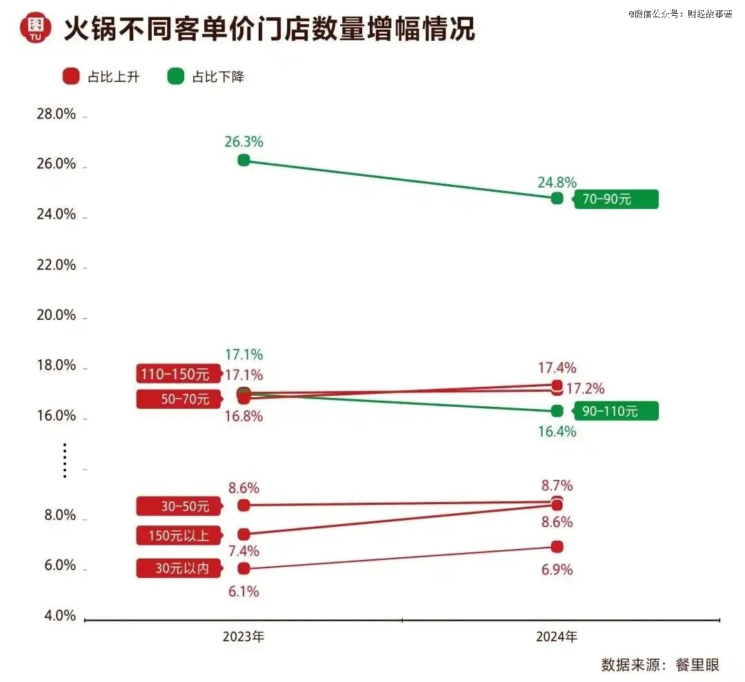 火锅届顶流CP：假背刺真捧哏？(图1)