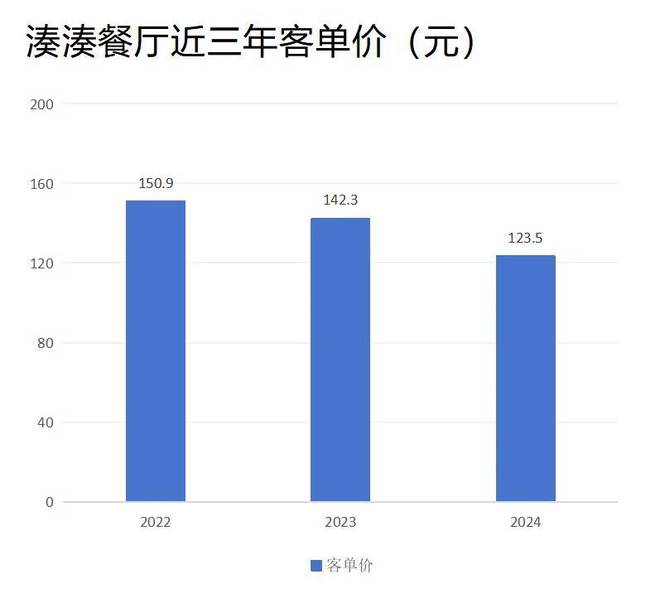 降价版的湊湊和海底捞同人不同命(图1)