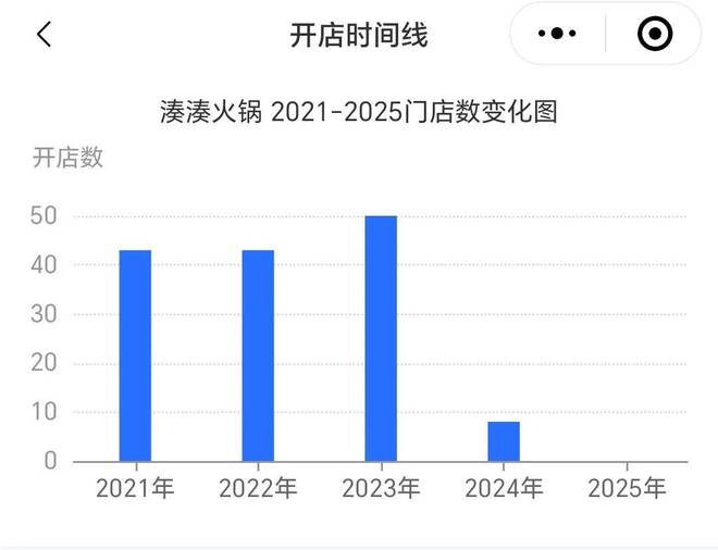 降价版的湊湊和海底捞同人不同命(图5)