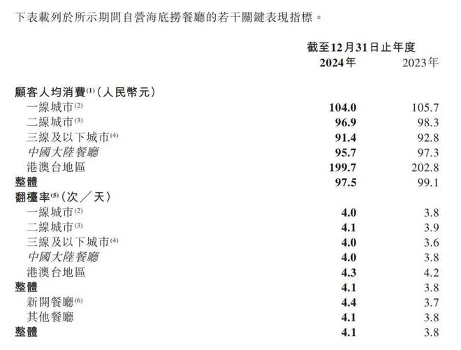 降价版的湊湊和海底捞同人不同命(图3)