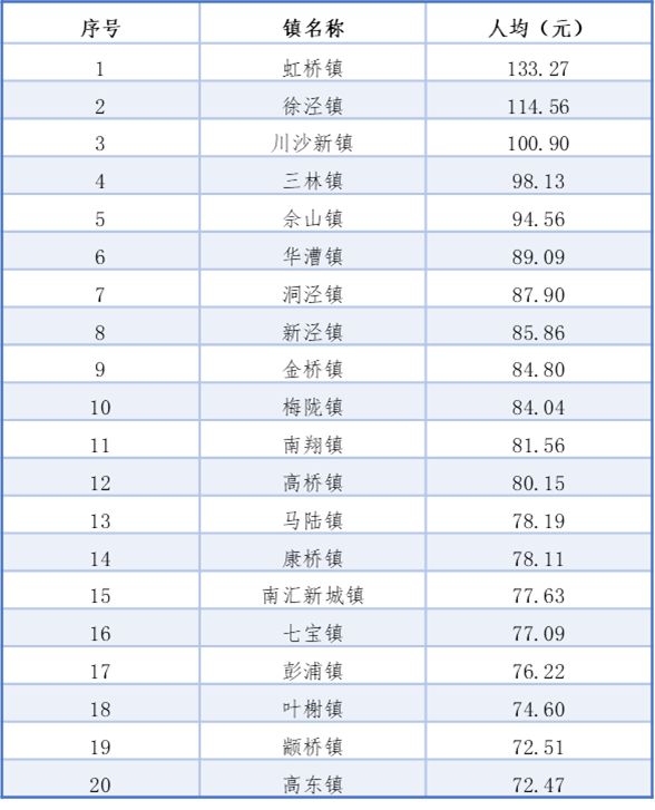 2024“上海世界美食分布指数”发布：总量逆势增长、分布出现变化(图5)