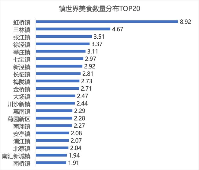 2024“上海世界美食分布指数”发布：总量逆势增长、分布出现变化(图4)