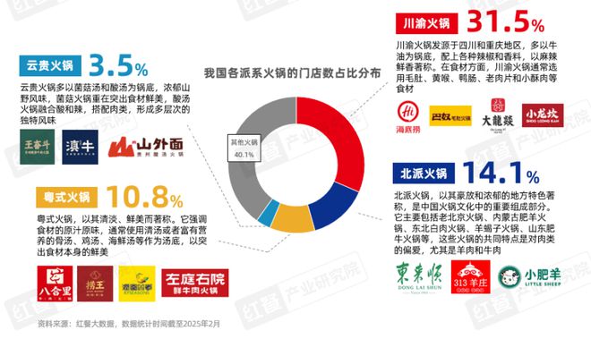 《火锅产业发展报告2025》发布四大趋势推动火锅赛道发展(图4)