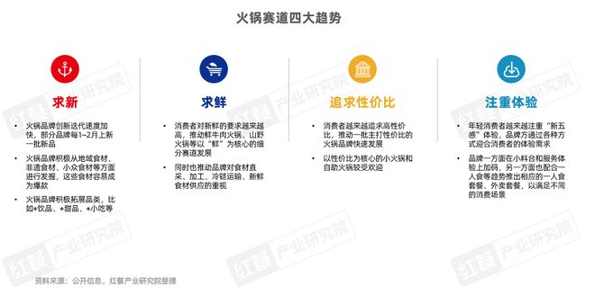 《火锅产业发展报告2025》发布四大趋势推动火锅赛道发展(图6)