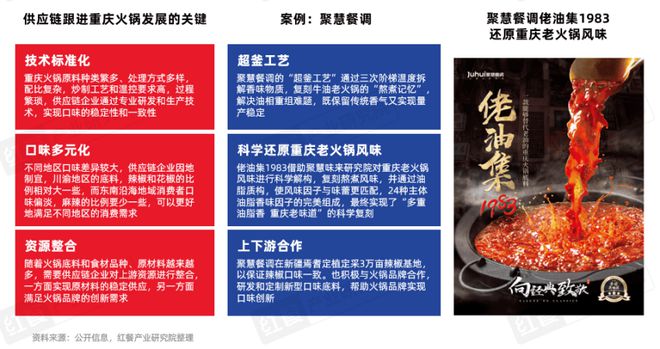 《火锅产业发展报告2025》发布四大趋势推动火锅赛道发展(图5)