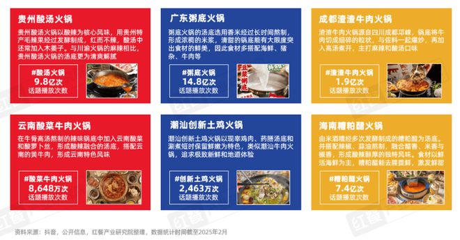 《火锅产业发展报告2025》发布四大趋势推动火锅赛道发展(图7)