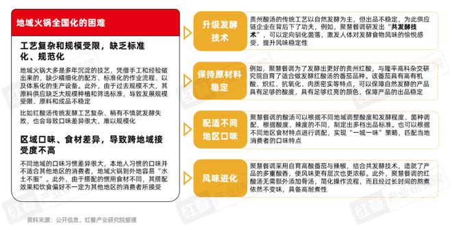 《火锅产业发展报告2025》发布四大趋势推动火锅赛道发展(图8)
