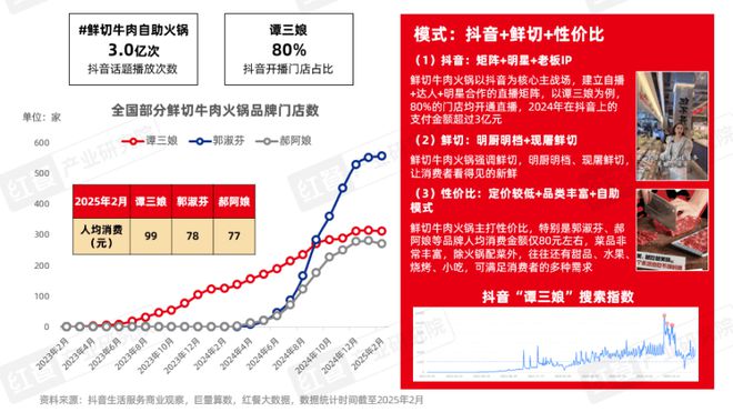 《火锅产业发展报告2025》发布四大趋势推动火锅赛道发展(图10)