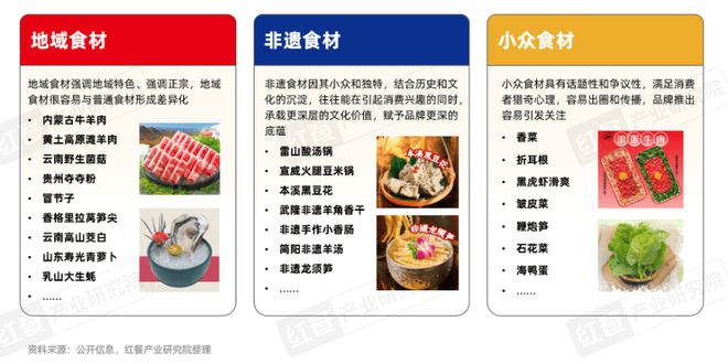 《火锅产业发展报告2025》发布四大趋势推动火锅赛道发展(图9)