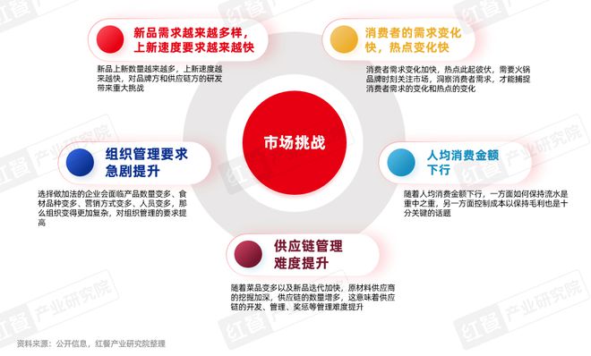 《火锅产业发展报告2025》发布四大趋势推动火锅赛道发展(图18)