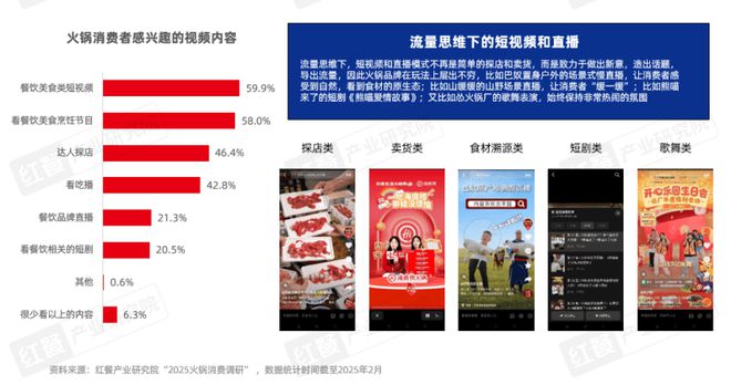 《火锅产业发展报告2025》发布四大趋势推动火锅赛道发展(图17)