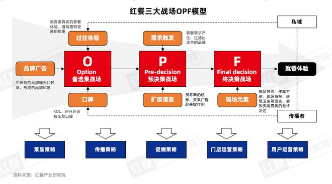 《火锅产业发展报告2025》发布四大趋势推动火锅赛道发展(图20)