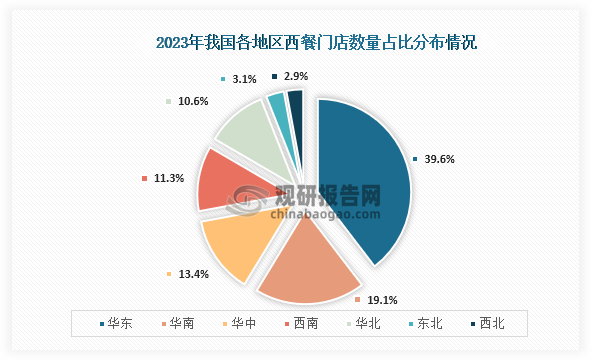 中国西餐行业发展现状研究与投资前景分析报告（2024-2031年）(图3)