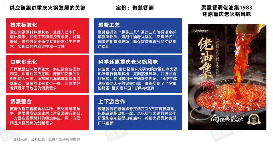 火锅热潮不减2025年市场规模剑指6500亿新高度！(图2)