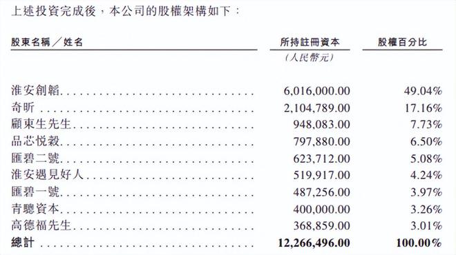 3天开一家新店碧桂园2次领投的面馆要上市了(图1)