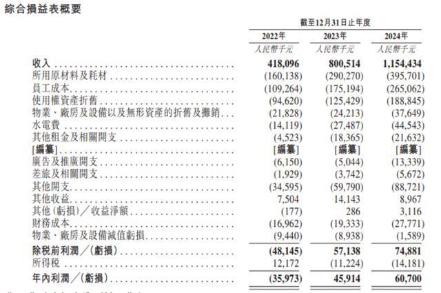 3天开一家新店碧桂园2次领投的面馆要上市了(图2)