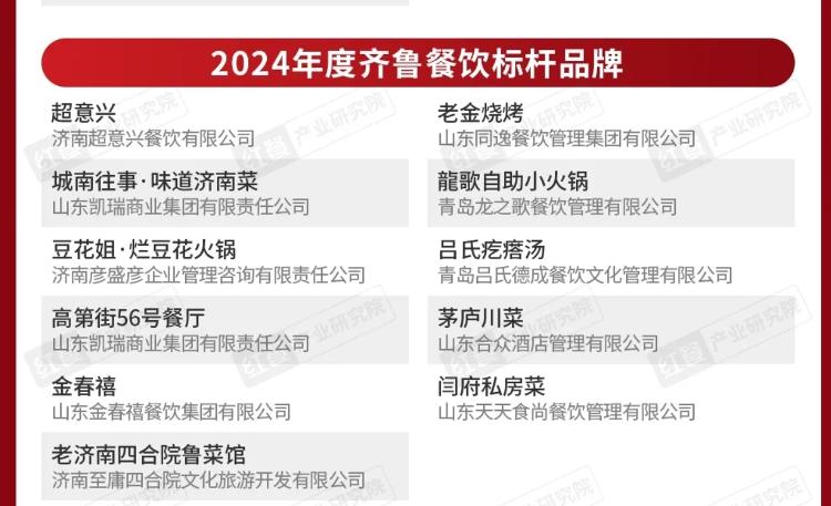 2024年度餐饮区域标杆品牌发布超意兴、城南往事、高第街56号餐厅上榜_今日头条_大众网(图1)