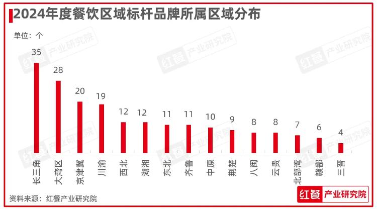 2024年度餐饮区域标杆品牌发布超意兴、城南往事、高第街56号餐厅上榜_今日头条_大众网(图4)