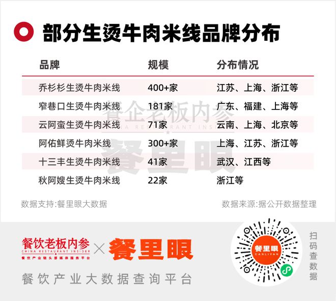 云南米线正成为“爆款”制造机(图3)