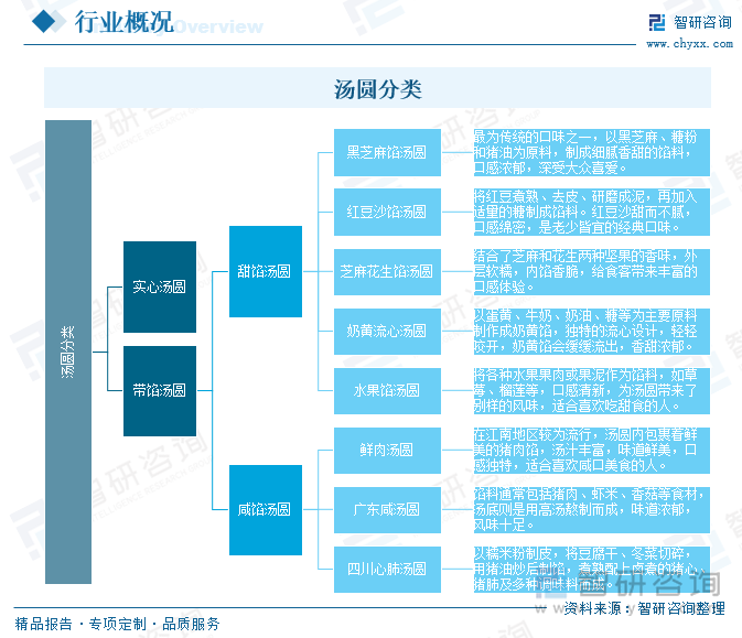 2025年中国汤圆行业市场政策、产业链、发展现状、竞争格局及发展趋势研判：市场竞争十分激烈[图](图1)