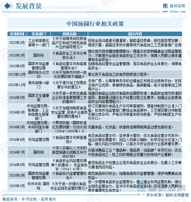 2025年中国汤圆行业市场政策、产业链、发展现状、竞争格局及发展趋势研判：市场竞争十分激烈[图](图2)