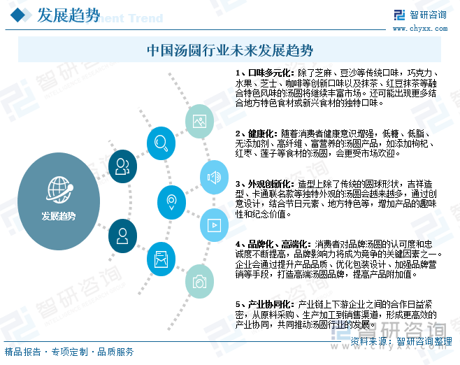 2025年中国汤圆行业市场政策、产业链、发展现状、竞争格局及发展趋势研判：市场竞争十分激烈[图](图8)
