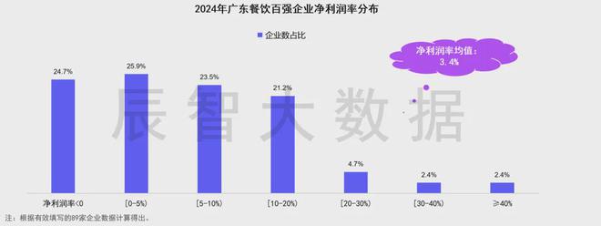 最新发布2024年广东餐饮百强榜单大数据报告(图5)