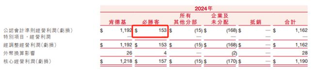 从双修到“性暗示”必胜客在擦边的路上狂飙……(图8)