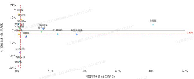 数据首发丨2025Q1方便速食市场回顾(图1)