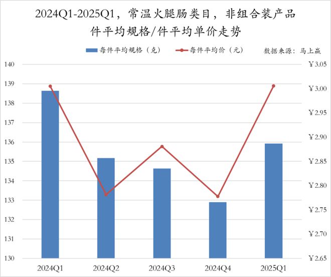 数据首发丨2025Q1方便速食市场回顾(图15)