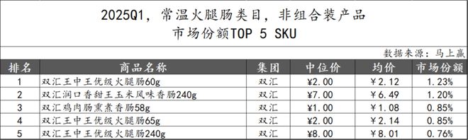 数据首发丨2025Q1方便速食市场回顾(图20)