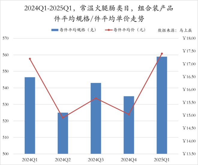 数据首发丨2025Q1方便速食市场回顾(图16)